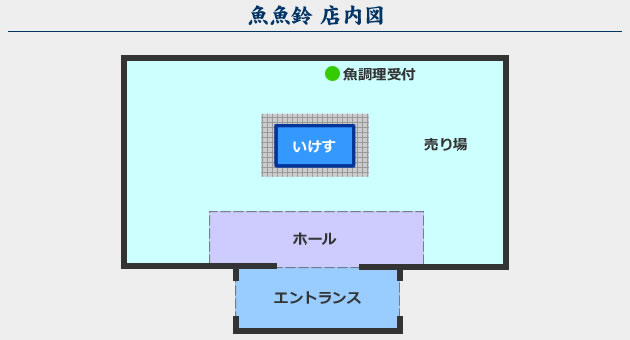 魚魚鈴店内図